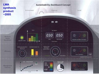 LWA
synthesis
product
~2005
 
