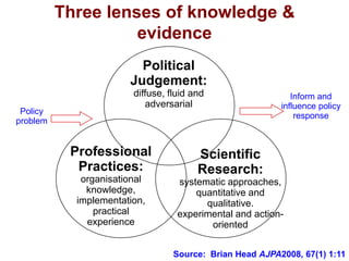 Three lenses of knowledge &
                    evidence
                         Political
                       Judgement:
                        diffuse, fluid and                   Inform and
                           adversarial                    influence policy
 Policy
                                                              response
problem


           Professional                 Scientific
            Practices:                  Research:
             organisational        systematic approaches,
              knowledge,               quantitative and
            implementation,              qualitative.
                practical          experimental and action-
              experience                  oriented


                                  Source: Brian Head AJPA2008, 67(1) 1:11
 