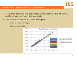 RELIABILITY OF EXTREME WIND SPEED DATA FROM WINDCUBE



• At Havsnäs, there is a well-defined relationship between the WIN...