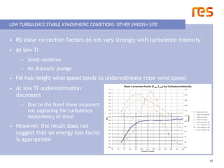 LOW TURBULENCE STABLE ATMOSPHERIC CONDITIONS: OTHER SWEDISH SITE


• RS shear correction factors do not vary strongly with...