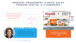 I N C R E A S E E N G A G E M E N T & D R I V E S A L E S
T H R O U G H D I G I T A L & E - C O M M E R C E
“Campbell has initiated many digital and
e-commerce programs, including meal kits, buy
now capabilities, recipe integration with leading
recipe sites and dash buttons to name a few,”
D E N I S E M O R R I S O N
C. E. O. of Campbell Soup
Campbell Soup has invested
$ 10 million in meal-kit startup
Chef’d
“We expect digital and mobile to
account for between 35 and 45
percent of our total advertising
spend moving forward.”
IN 2016
35% of ADV dollars
were spent on Digital
VS.
19% in 2015
 