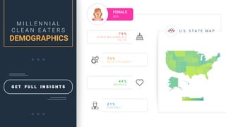 M I L L E N N I A L
C L E A N E A T E R S
DEMOGRAPHICS
G E T F U L L I N S I G H T S
FEMALE
86%
U. S. S T A T E M A P
4 9 %
M A R R I E D
7 6 %
W I T H C H I L D R E N
7 9 %
O L D E R M I L L E N N I A L S
2 5 - 3 4
2 1 %
H I S P A N I C
 