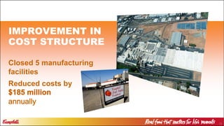 13
Closed 5 manufacturing
facilities
Reduced costs by
IMPROVEMENT IN
COST STRUCTURE
 