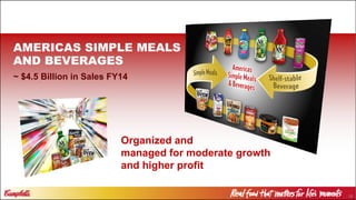 18
Organized and
managed for moderate growth
and higher profit
AMERICAS SIMPLE MEALS
AND BEVERAGES
~ $4.5 Billion in Sales FY14
 