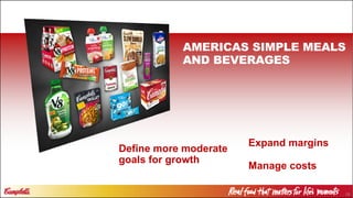 19
AMERICAS SIMPLE MEALS
AND BEVERAGES
Define more moderate
goals for growth
Expand margins
Manage costs
 