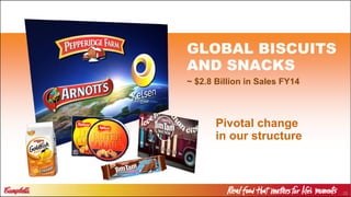 22
Pivotal change
in our structure
GLOBAL BISCUITS
AND SNACKS
~ $2.8 Billion in Sales FY14
 