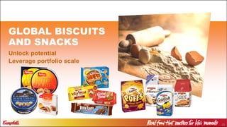 23
Unlock potential
Leverage portfolio scale
GLOBAL BISCUITS
AND SNACKS
 