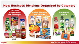 28
New Business Divisions Organized by Category
Americas
Simple Meals
and Beverages
Global Biscuits
and Snacks
Packaged
Fresh
 