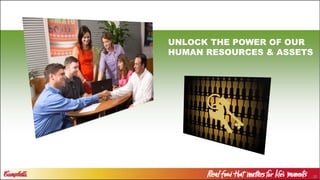 32
UNLOCK THE POWER OF OUR
HUMAN RESOURCES & ASSETS
 