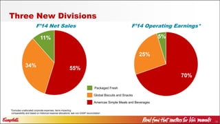 39
Three New Divisions
55%34%
11%
F’14 Net Sales
70%
25%
5%
F’14 Operating Earnings*
*Excludes unallocated corporate expenses, items impacting
comparability and based on historical expense allocations; see non-GAAP reconciliation
Americas Simple Meals and Beverages
Global Biscuits and Snacks
Packaged Fresh
 