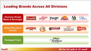 40
Americas Simple
Meals & Beverages
Global Biscuits &
Snacks
Packaged Fresh
Leading Brands Across All Divisions
 
