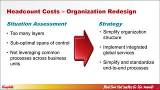 43
Headcount Costs – Organization Redesign
Strategy
• Simplify organization
structure
• Implement integrated
global services
• Simplify and standardize
end-to-end processes
• Too many layers
• Sub-optimal spans of control
• Not leveraging common
processes across business
units
Situation Assessment
 