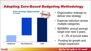45
Headcount Non-Headcount Total
Adopting Zero-Based Budgeting Methodology
• Organization redesign to
deliver new strategy
• Expense reduction across
multiple categories
• $200MM+ annual savings
target over next 3 years
– 2 - 3% of annual sales
• Funding for growth and
margin expansion
Cost Savings Opportunity
U.S. $ million
 