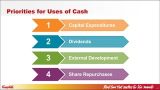47
Priorities for Uses of Cash
1 Capital Expenditures
2 Dividends
3 External Development
4 Share Repurchases
 