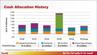 48
-400
0
400
800
1,200
1,600
2,000
2,400
2,800
FY10 FY11 FY12 FY13 FY14 FY15 est
Cash Allocation History(U.S.$millions)
Capital Expenditures Dividends
FY10-FY14 Total:
Ext Dev* Share Repurchases
*FY14 external development activity includes proceeds from European divestiture
 