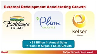 51
> $1 Billion in Annual Sales
+1 point of Organic Sales Growth
External Development Accelerating Growth
 
