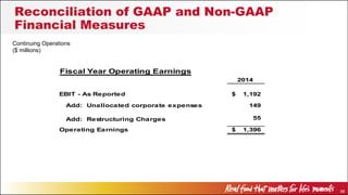 58
Reconciliation of GAAP and Non-GAAP
Financial Measures
Fiscal Year Operating Earnings
2014
EBIT - As Reported 1,192$
Add: Unallocated corporate expenses 149
Add: Restructuring Charges 55
Operating Earnings 1,396$
($ millions)
Continuing Operations
 