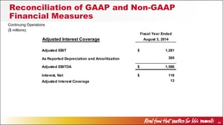 60
Reconciliation of GAAP and Non-GAAP
Financial Measures
($ millions)
Fiscal Year Ended
Adjusted Interest Coverage August 3, 2014
Adjusted EBIT 1,281$
As Reported Depreciation and Amoritization 305
Adjusted EBITDA 1,586$
Interest, Net 119$
Adjusted Interest Coverage 13
Continuing Operations
 