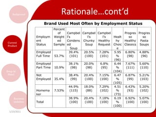 Rationale