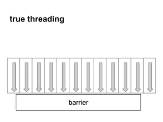 makecontext
● void makecontext(ucontext_t *ucp, void
(*func)(), int argc, ...);
○ glibc(x86_64) saves the arguments to registers
instead of pushing them on stack as AMD64 ABI
said
○ The size of the arguments that passed to
makecontext should be no less than sizeof(register)
29
 