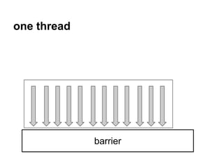 1. #include <stdio.h>
2. #include <ucontext.h>
3. static ucontext_t ctx[2];
4. static void f1 (void) {
5. puts("start f1");
6. swapcontext(&ctx[1], &ctx[0]);
7. puts("finish f1");
8. }
9. int main (void)
10. {
11. char st1[8192];
12. getcontext(&ctx[1]);
13. ctx[1].uc_stack.ss_sp = st1;
14. ctx[1].uc_stack.ss_size = sizeof st1;
15. ctx[1].uc_link = &ctx[0];
16. makecontext(&ctx[1], f1, 0);
17. swapcontext(&ctx[0], &ctx[1]);
18. swapcontext(&ctx[0], &ctx[1]);
19. return 0;
20. } 30
 