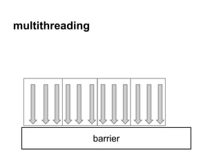 1. #include <stdio.h>
2. #include <ucontext.h>
3. static ucontext_t ctx[3];
4. static void f1 (void) {
5. puts("start f1");
6. swapcontext(&ctx[1], &ctx
[0]);
7. puts("finish f1");
8. }
9. static void f2 (void)
10. {
11. puts("start f2");
12. swapcontext(&ctx[2], &ctx
[1]);
13. puts("finish f2");
14. }
1. int main (void)
2. {
3. char st1[8192], st2[8192];
4. getcontext(&ctx[1]);
5. ctx[1].uc_stack.ss_sp = st1;
6. ctx[1].uc_stack.ss_size = sizeof
st1;
7. ctx[1].uc_link = &ctx[0];
8. makecontext(&ctx[1], f1, 0);
9.
10. getcontext(&ctx[2]);
11. ctx[2].uc_stack.ss_sp = st2;
12. ctx[2].uc_stack.ss_size = sizeof
st2;
13. ctx[2].uc_link = &ctx[1];
14. makecontext(&ctx[2], f2, 0);
15. swapcontext(&ctx[0], &ctx[2]);
16. swapcontext(&ctx[0], &ctx[2]);
17. return 0;
18. }
31
 