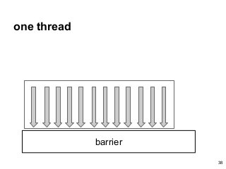 one thread
barrier
38
 