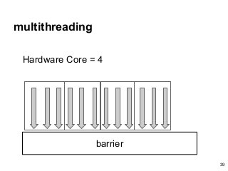 multithreading
barrier
Hardware Core = 4
39
 