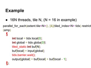 C++ Version
1. int A[4][4];
2. int b[4];
3. int result[4];
4. for (int i = 0; i < 4; i++) {
5. result[i] = 0;
6. for (int j = 0; j < 4; j++)
7. result[i] += A[i][j] * b[j];
8. } 4
 