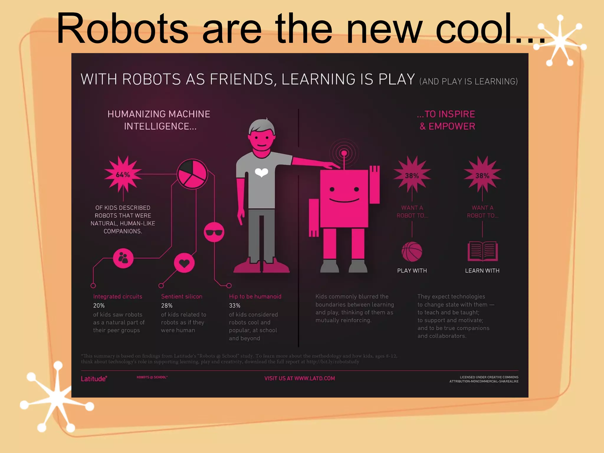 Robots are the new cool...
 