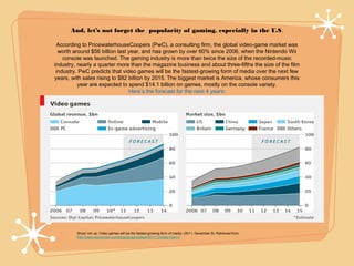 And, let’s not forget the popularity of gaming, especially in the U.S.

 According to PricewaterhouseCoopers (PwC), a consulting firm, the global video-game market was
  worth around $56 billion last year, and has grown by over 60% since 2006, when the Nintendo Wii
    console was launched. The gaming industry is more than twice the size of the recorded-music
industry, nearly a quarter more than the magazine business and about three-fifths the size of the film
 industry. PwC predicts that video games will be the fastest-growing form of media over the next few
years, with sales rising to $82 billion by 2015. The biggest market is America, whose consumers this
          year are expected to spend $14.1 billion on games, mostly on the console variety.
                                Here’s the forecast for the next 4 years:




   •     Shoot ‘em up: Video games will be the fastest-growing form of media. (2011, December 9). Retrieved from
         http://www.economist.com/blogs/graphicdetail/2011/12/daily-chart-0
 