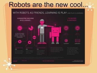 Robots are the new cool...
 