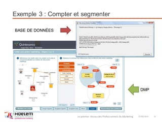 Exemple 3 : Compter et segmenter
27/06/2014Le premier réseau des Professionnels du Marketing 11
BASE DE DONNÉES
DMP
 