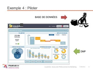 Exemple 4 : Piloter
27/06/2014Le premier réseau des Professionnels du Marketing 12
BASE DE DONNÉES
DMP
 