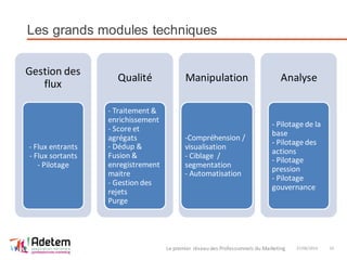 Les grands modules techniques
27/06/2014Le premier réseau des Professionnels du Marketing 14
Gestion des
flux
- Flux entrants
- Flux sortants
- Pilotage
Qualité
- Traitement &
enrichissement
- Score et
agrégats
- Dédup &
Fusion &
enregistrement
maitre
- Gestion des
rejets
Purge
Manipulation
-Compréhension /
visualisation
- Ciblage /
segmentation
- Automatisation
Analyse
- Pilotage de la
base
- Pilotage des
actions
- Pilotage
pression
- Pilotage
gouvernance
 