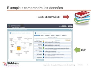 Exemple : comprendre les données
27/06/2014Le premier réseau des Professionnels du Marketing 9
BASE DE DONNÉES
DMP
 