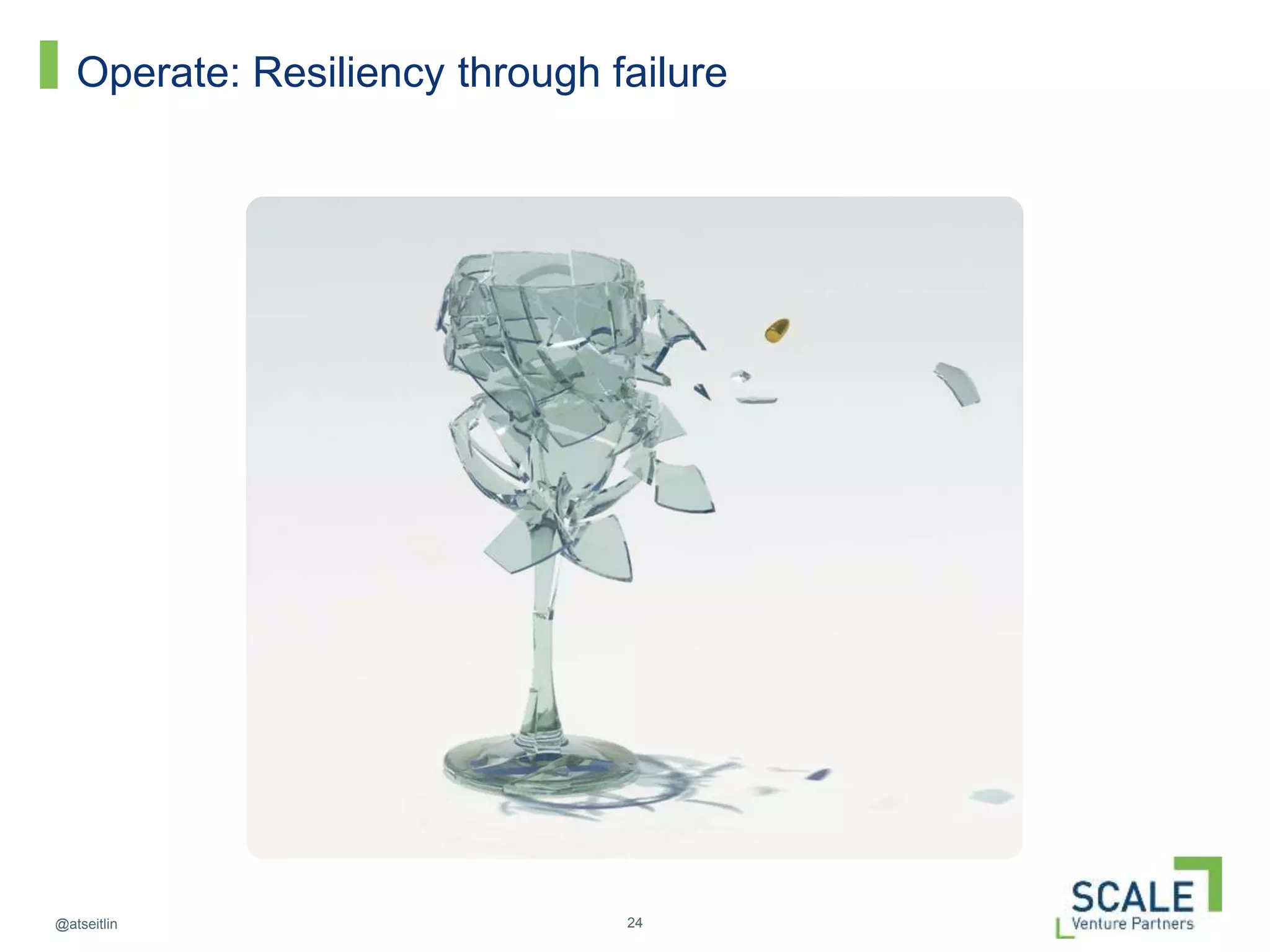 24@atseitlin
Operate: Resiliency through failure
 