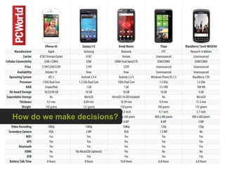 How do we make decisions?
 