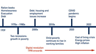 Ration books


Homelessness


Evacuation


Debt
1939
1970s - 1980s
Two recessions:


growth in poverty
Debt, housing and


employment


issues increase
2000s
COVID
pandemic
begins
2020
2010s
Child poverty


continues to rise in


working families
Cost of living crisis


Energy prices


High inflation
2022
Digital revolution


1998 onwards
 