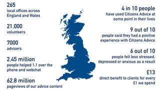 265


local offices across


England and Wales


21,000


volunteers


7000


advisers


2.45 million


people helped 1:1 over the


phone and webchat


62.8 million


pageviews of our advice content
4 in 10 people


have used Citizens Advice at
some point in their lives


9 out of 10


people said they had a positive
experience with Citizens Advice


6 out of 10


people felt less stressed,
depressed or anxious as a result


£13


direct benefit to clients for every
£1 we spend
 