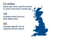 5.3 million


adults have never used the internet
or used it more than 3 months ago


16%


of people cannot carry out


basic digital tasks


33%


of people aged 65+ do not


regularly use the internet


9% fewer


disabled people use the internet
regularly compared to non-disabled
 