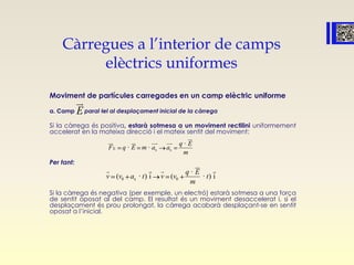 Càrregues a l’interior de camps
elèctrics uniformes
Moviment de partícules carregades en un camp elèctric uniforme
a. Camp paral·lel al desplaçament inicial de la càrrega
Si la càrrega és positiva, estarà sotmesa a un moviment rectilini uniformement
accelerat en la mateixa direcció i el mateix sentit del moviment:
Per tant:
Si la càrrega és negativa (per exemple, un electró) estarà sotmesa a una força
de sentit oposat al del camp. El resultat és un moviment desaccelerat i, si el
desplaçament és prou prolongat, la càrrega acabarà desplaçant-se en sentit
oposat a l’inicial.
E

0 x 0
·
( · ) i ( · ) i
q E
v v a t v v t
m

   
E x x
·
· ·
q E
F q E m a a
m

   
 