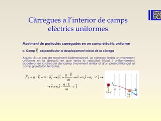 Càrregues a l’interior de camps
elèctrics uniformes
Moviment de partícules carregades en un camp elèctric uniforme
b. Camp perpendicular al desplaçament inicial de la càrrega
Aquest és un cas de moviment bidimensional. La càrrega tindrà un moviment
uniforme en la direcció en què tenia la velocitat inicial, i uniformement
accelerat en la direcció del camp (moviment similar al d’un projectil llançat al
camp gravitatori terrestre).
E

E Y Y 0 Y
0
·
· · i · j
·
i · j
q E
F q E m a a v v a t
m
q E
v v t
m

      
  
 