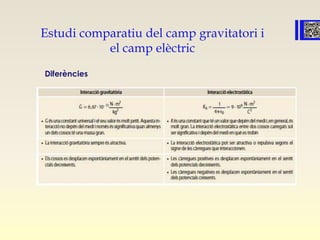 Estudi comparatiu del camp gravitatori i
el camp elèctric
Diferències
 
