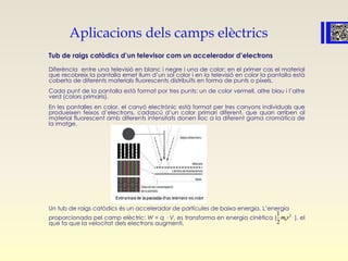 Aplicacions dels camps elèctrics
Tub de raigs catòdics d’un televisor com un accelerador d’electrons
Diferència entre una televisió en blanc i negre i una de color: en el primer cas el material
que recobreix la pantalla emet llum d’un sol color i en la televisió en color la pantalla està
coberta de diferents materials fluorescents distribuïts en forma de punts o píxels.
Cada punt de la pantalla està format por tres punts: un de color vermell, altre blau i l’altre
verd (colors primaris).
En les pantalles en color, el canyó electrònic està format per tres canyons individuals que
produeixen feixos d’electrons, cadascú d’un color primari diferent, que quan arriben al
material fluorescent amb diferents intensitats donen lloc a la diferent gama cromàtica de
la imatge.
Un tub de raigs catòdics és un accelerador de partícules de baixa energia. L’energia
proporcionada pel camp elèctric: W = q · V, es transforma en energia cinètica ( ), el
que fa que la velocitat dels electrons augmenti.
2
0
1
2
m v
 