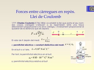 Forces entre càrregues en repòs.
Llei de Coulomb
1777: Charles Coulomb (1736-1806) va establir la llei que porta el seu nom:
dos cossos carregats s’atreuen o es repel·leixen amb una força
directament proporcional a la seva càrrega, i inversament proporcional al
quadrat de la distància que els separa:
El valor de K depèn del medi:
ε: permitivitat elèctrica o constant dielèctrica del medi:
En el buit o a l’aire,
Per tant, la permitivitat elèctrica en el buit,
εr: permitivitat elèctrica relativa al buit
2
·
r
Q q
F k u
r

1
4· ·
k
9 2 2
9.10 N m Ck
0·r
12 2 2
0 = 8 85 · 10 C Nm
 