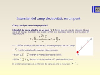 Intensitat del camp electrostàtic en un punt
Camp creat per una càrrega puntual
Intensitat de camp elèctric en un punt ( ): força que el cos de càrrega Q que
crea el camp exerceix per cada unitat de càrrega positiva col·locada en
aquest punt.
• r: distància del punt P respecte a la càrrega que crea el camp.
• : vector unitari en la mateixa direcció que r
• Si Q > 0, i tindran la mateixa direcció i sentit.
• Si Q < 0, i tindran la mateixa direcció, però sentit oposat.
En el Sistema Internacional, la intensitat del camp elèctric es mesura en .
E

2
E
2
·
r
r
Q q
k u
F QrE E k u
q q r


  
ru

ru

ru

E

1
N · C
 