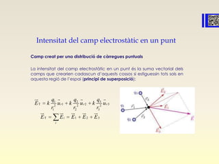 Intensitat del camp electrostàtic en un punt
Camp creat per una distribució de càrregues puntuals
La intensitat del camp electrostàtic en un punt és la suma vectorial dels
camps que crearien cadascun d’aquests cossos si estiguessin tots sols en
aquesta regió de l’espai (principi de superposició):
31 2
T 1 2 32 2 2
1 2 3
T 1 2 3
r r r
i
i
qq q
E k u k u k u
r r r
E E E E E
   
    
 