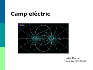 Camp elèctric
Lurdes Morral
Física 2n batxillerat
 