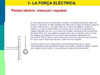 Polarização de um isolador1- LA FORÇA ELÈCTRICA.
Pèndul elèctric: inducció i repulsió
 